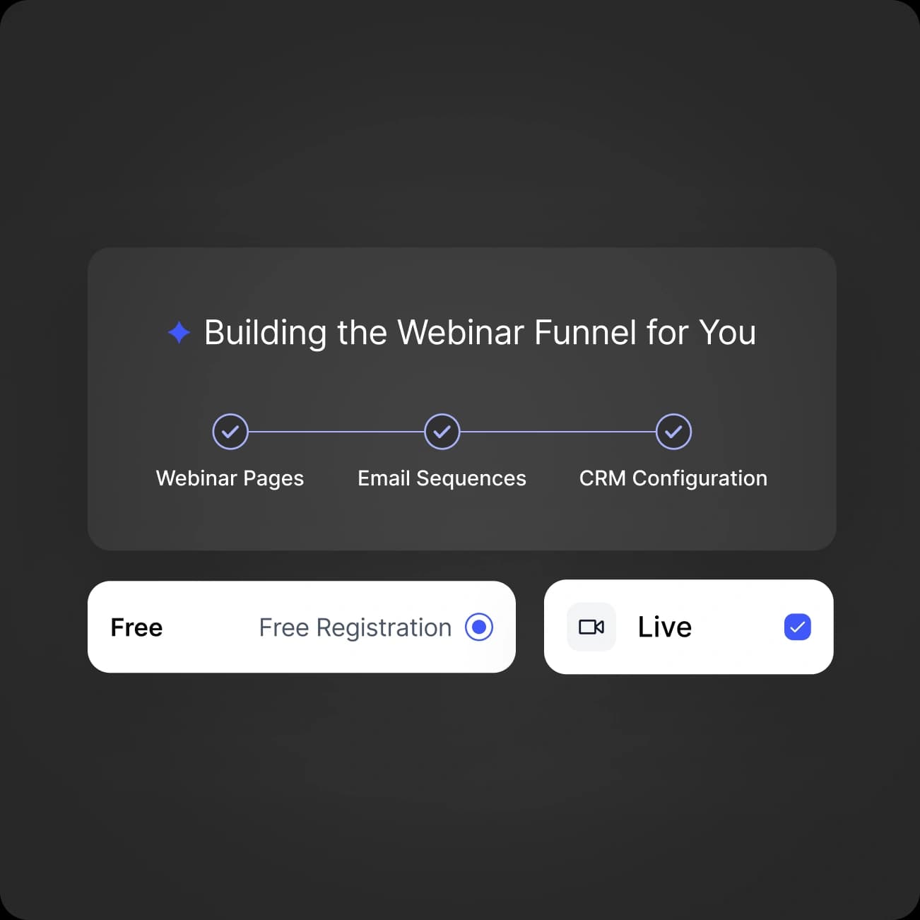 Funnel-building with AI