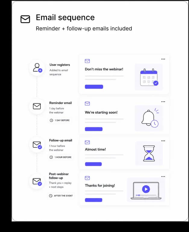 Email sequence with reminder and follow-up emails included