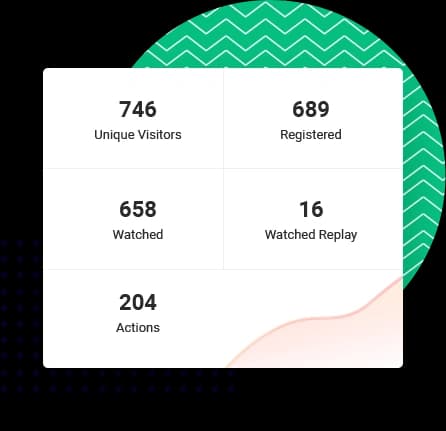 Track Your Attendees Throughout the Entire Event Experience.