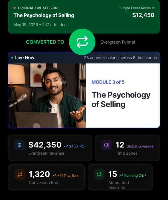 EasyWebinar automated webinar dashboard
