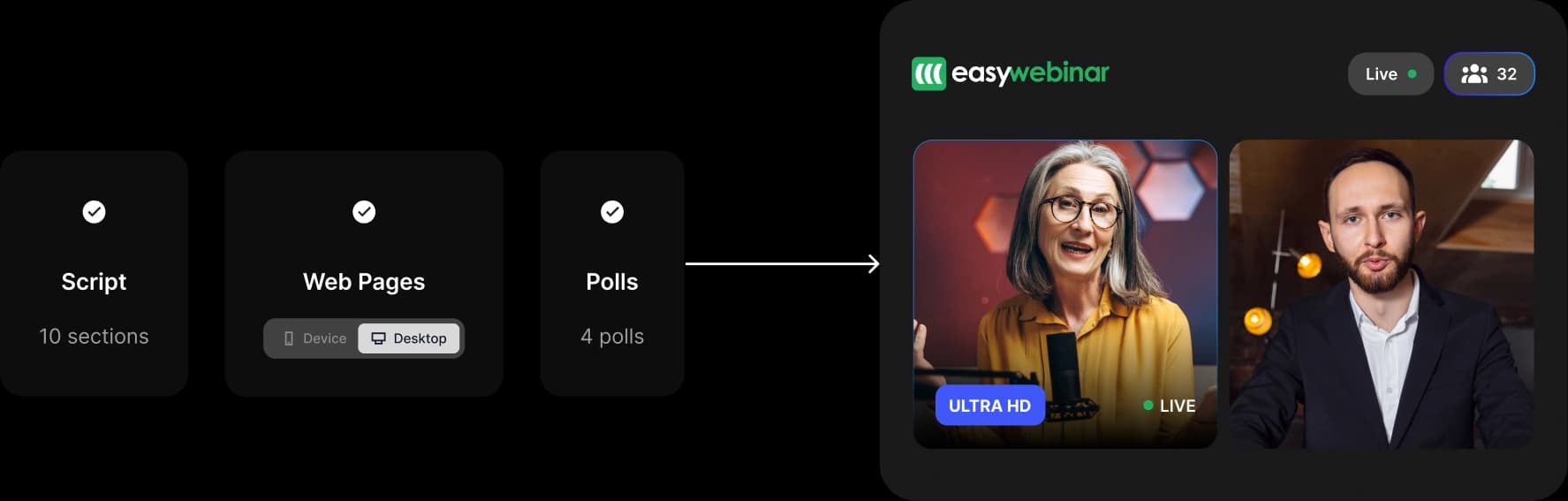 EasyWebinar automated funnel