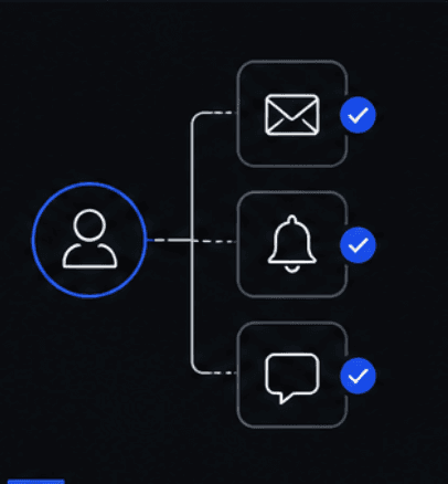 A lead profile triggering email, notification, and chat follow-up