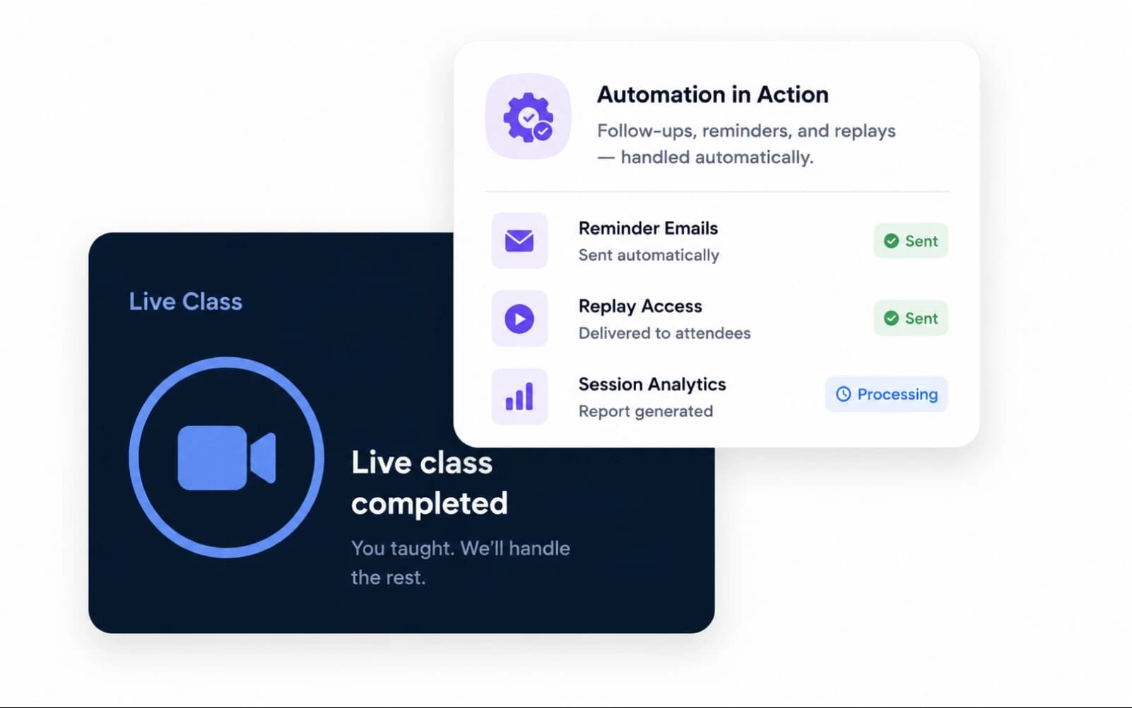 EasyWebinar automation in action — reminder emails sent, replay access delivered, session analytics processing