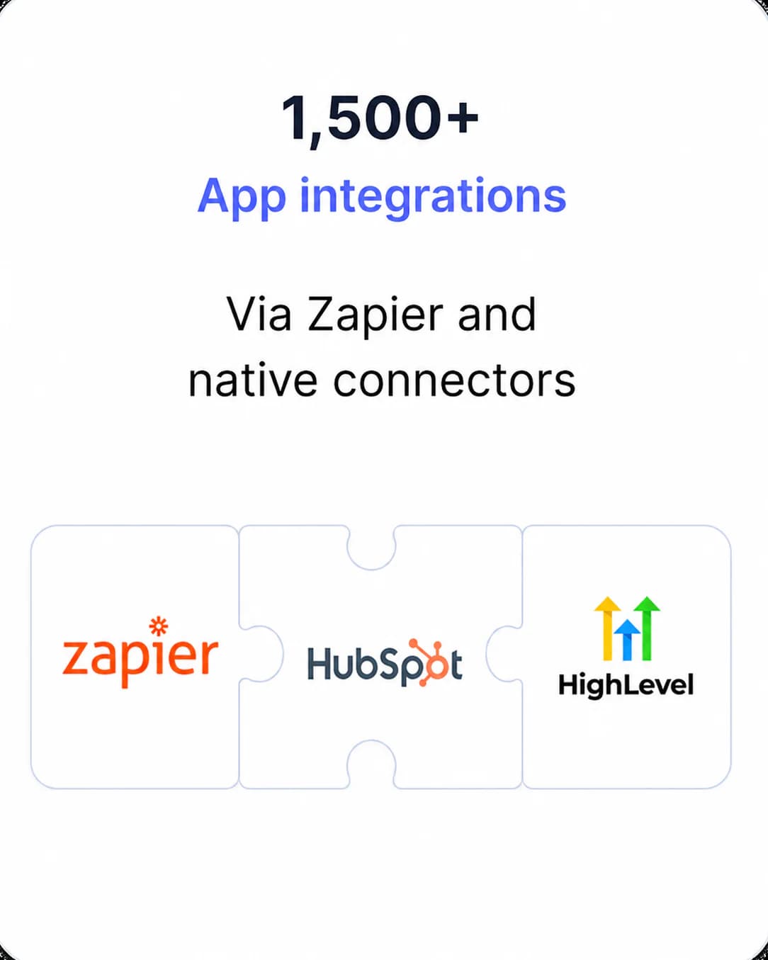 1,500+ app integrations via Zapier and native connectors — Zapier, HubSpot, HighLevel