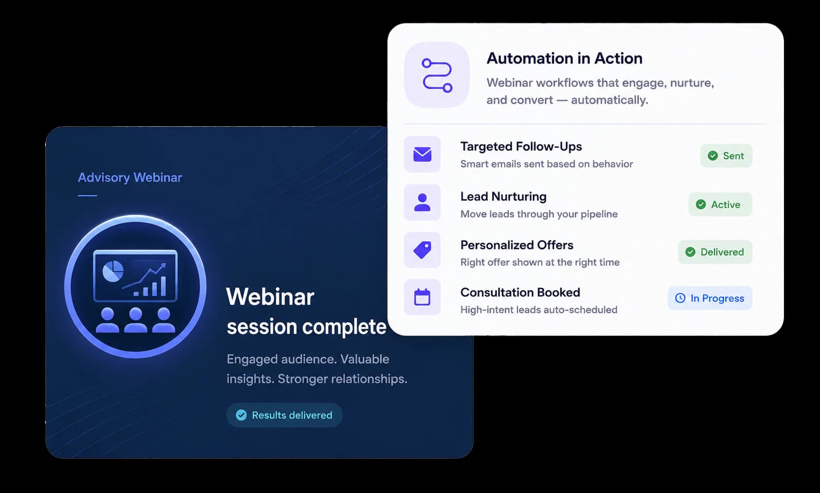 EasyWebinar advisory webinar session complete — automation workflows driving follow-ups, lead nurturing, and booked consultations