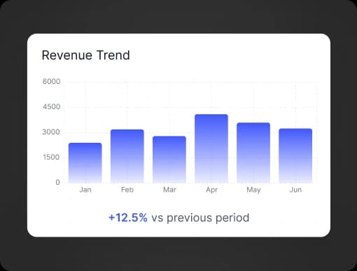 Generate revenue even while you sleep