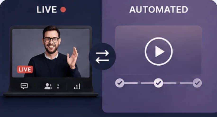 Split-screen mockup comparing a live webinar broadcast to an automated on-demand webinar