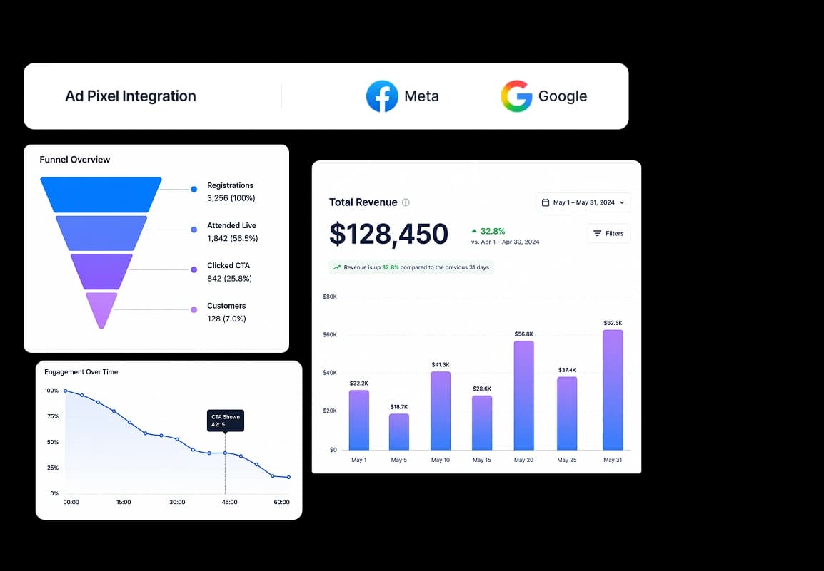 Attribution & Analytics