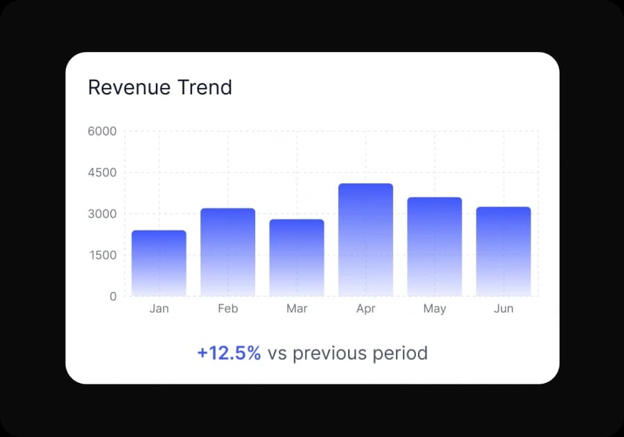 Scale webinar revenue