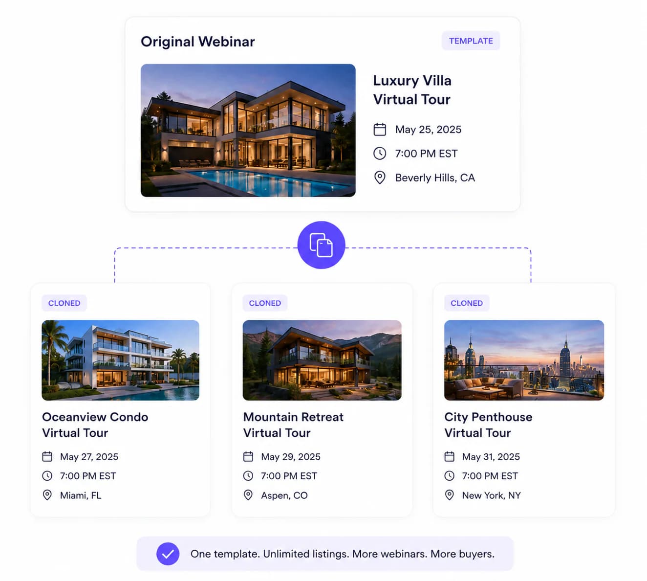 Original webinar template cloned into three new property virtual tours
