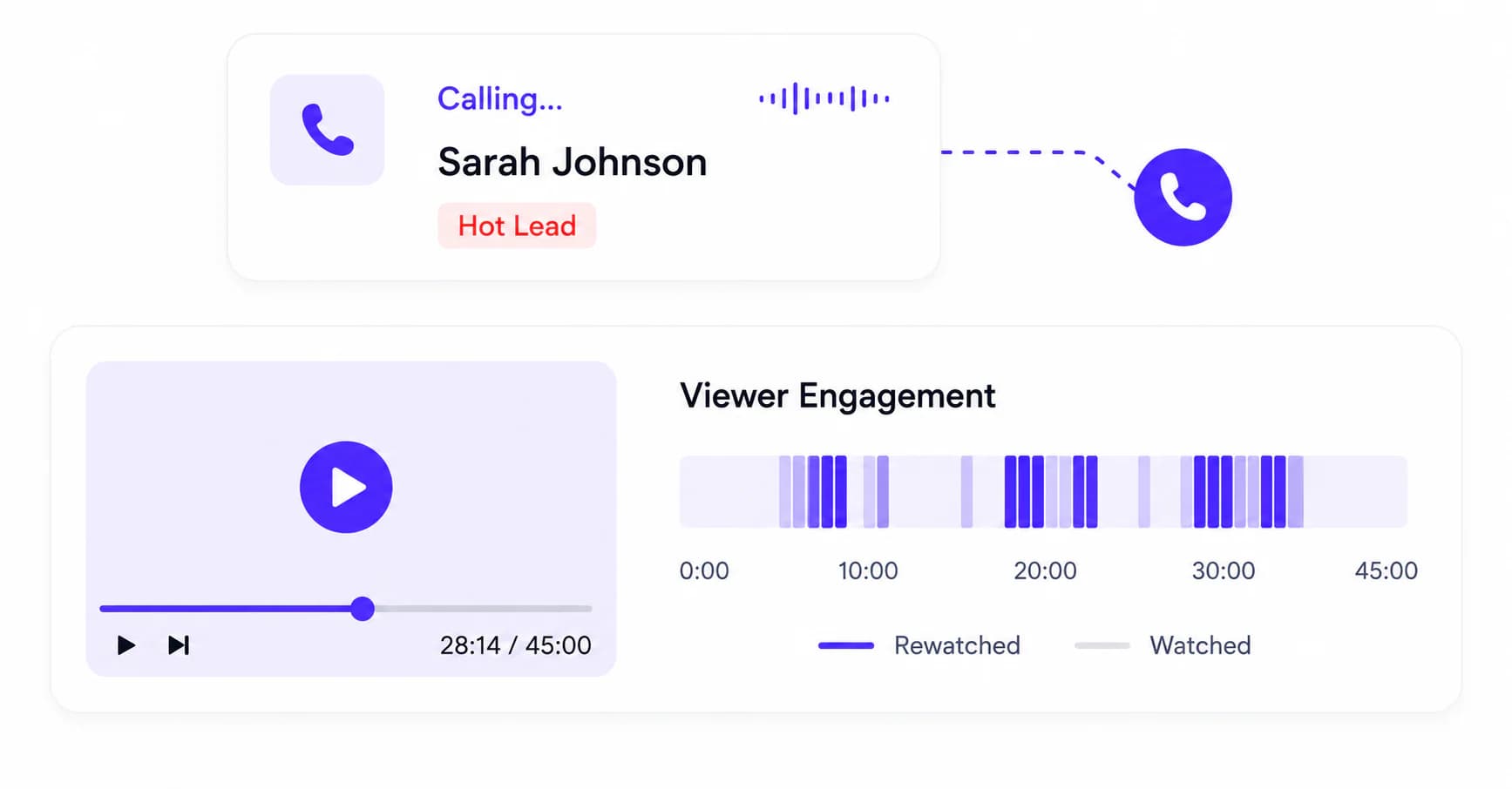Built-in auto-dialer calling a hot lead with replay viewer engagement tracking