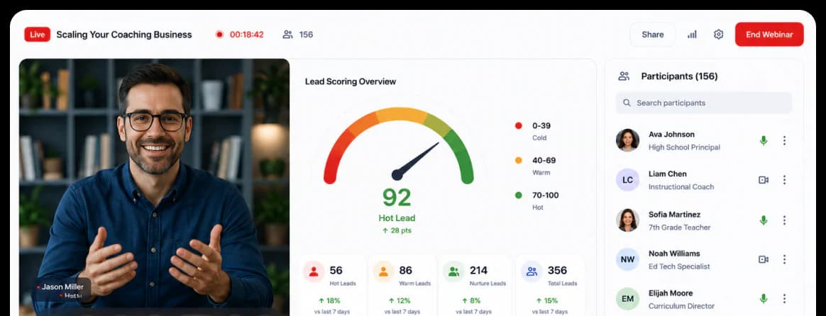 EasyCRM lead scoring dashboard showing hot, warm, and nurture leads