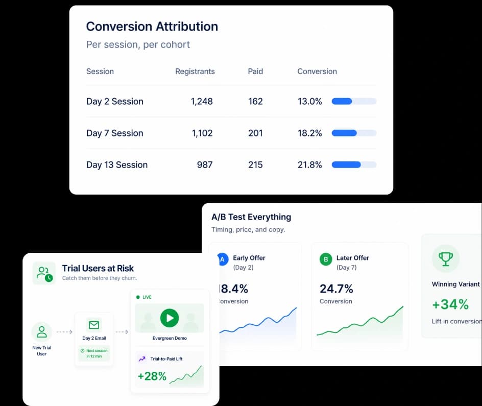 Catch trial users before they churn