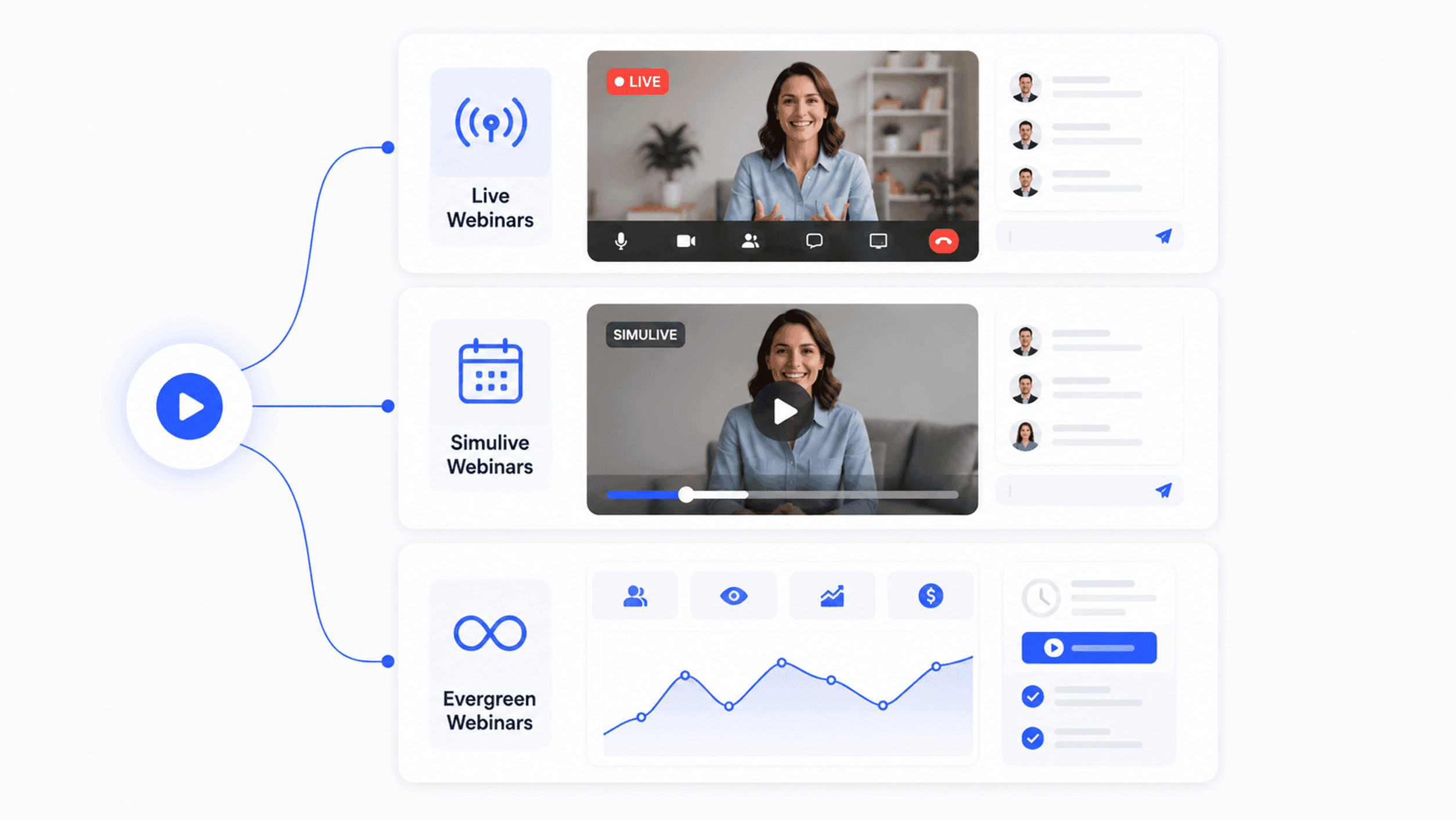 Live, Simulive & Evergreen webinars