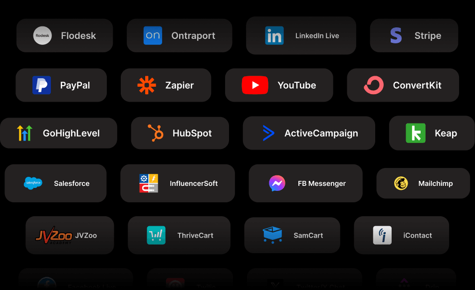 Native integrations including Stripe, PayPal, Zapier, YouTube, ConvertKit, HubSpot, ActiveCampaign, Keap, Salesforce, and Mailchimp