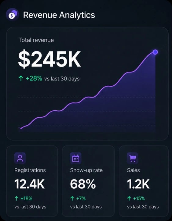 Revenue Analytics