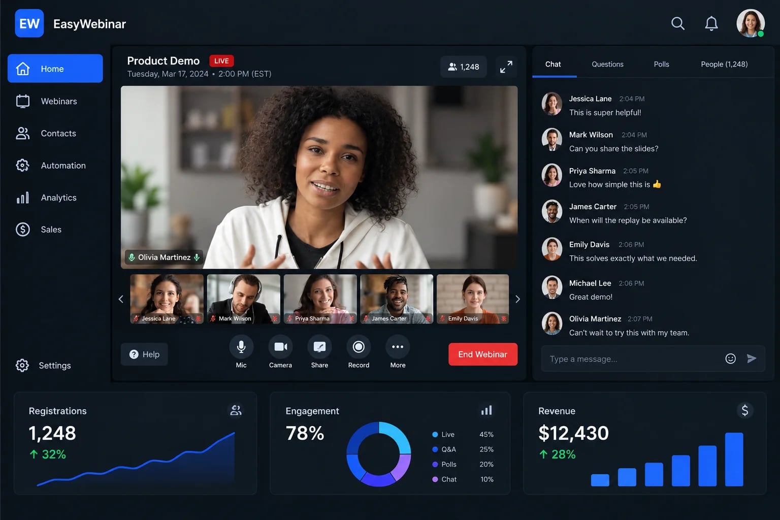 EasyWebinar live webinar dashboard showing a product demo in progress alongside registrations, engagement, and revenue metrics