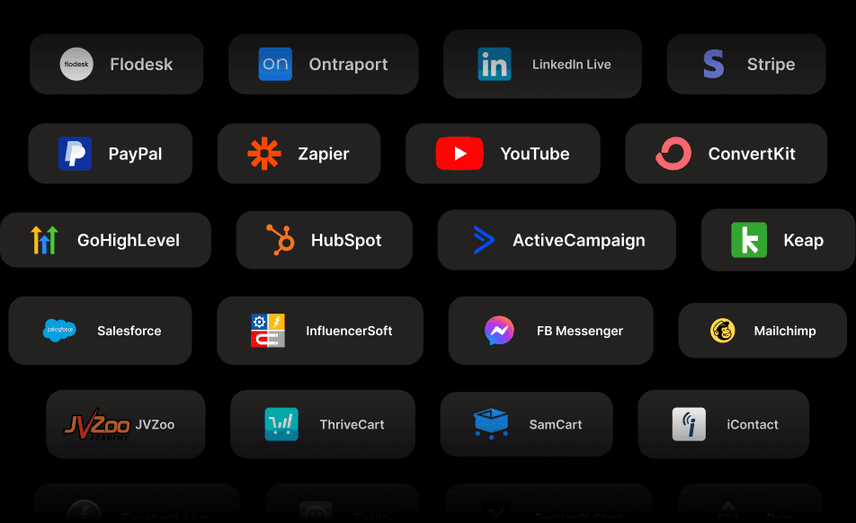 Native integrations including Stripe, PayPal, Zapier, YouTube, ConvertKit, HubSpot, ActiveCampaign, Keap, Salesforce, and Mailchimp