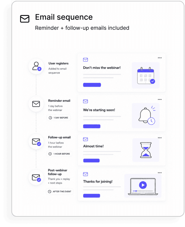 Email sequence with reminder and follow-up emails included