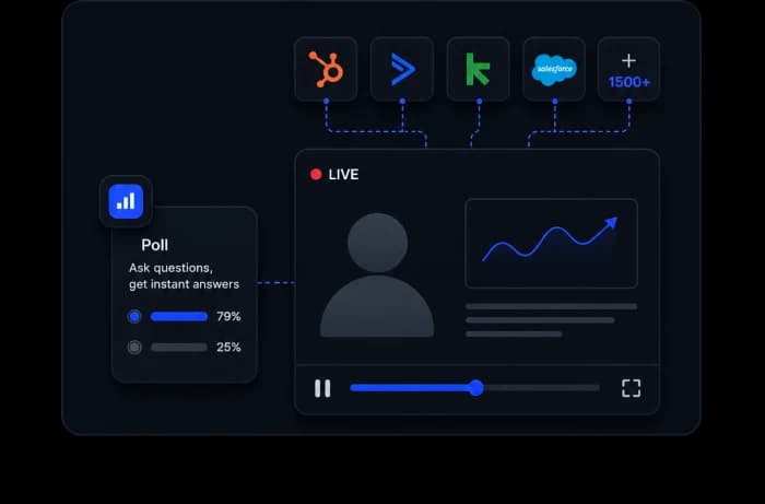 Integrations & API