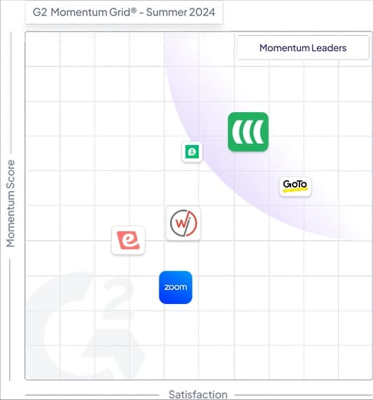 G2 Momentum Grid - Summer 2024