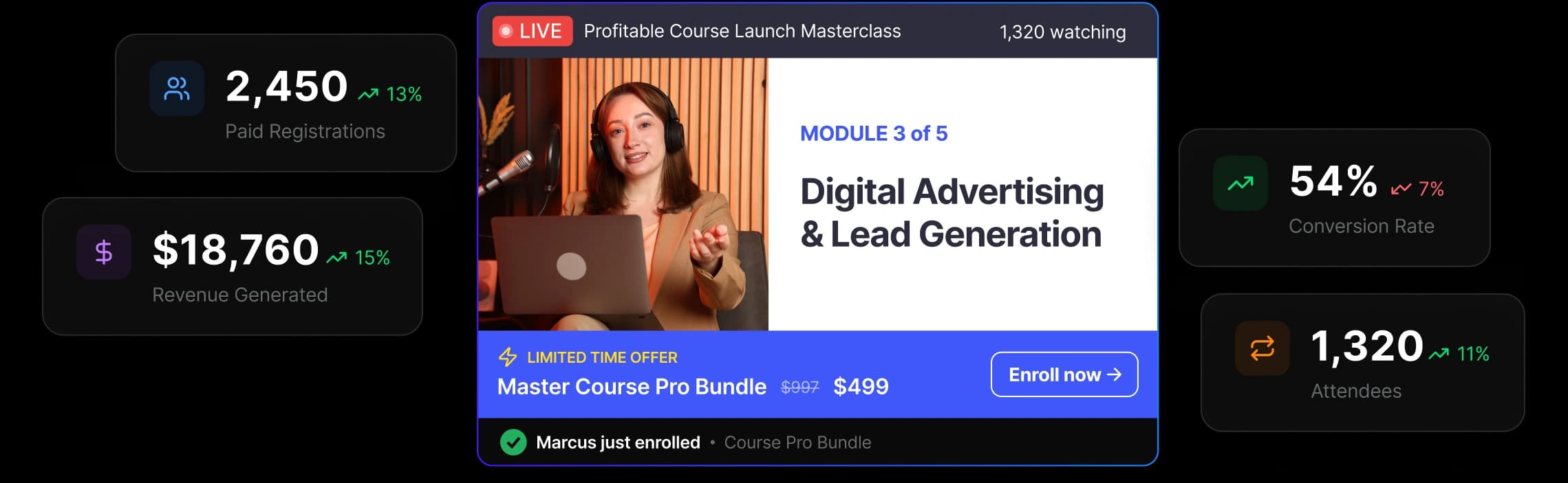 EasyWebinar monetize dashboard