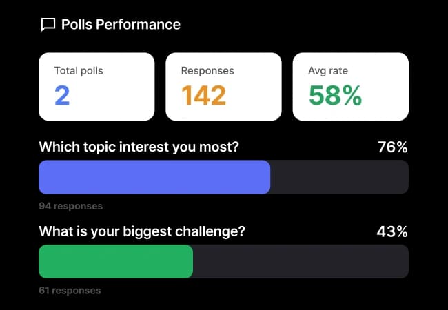 Polls and timed offers