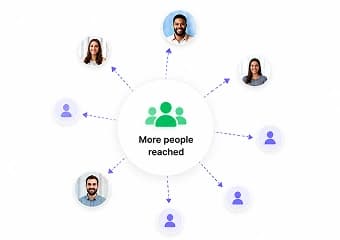 Reach more people without giving up the sale