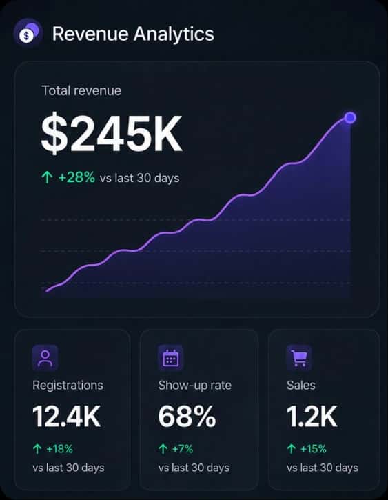Revenue Analytics