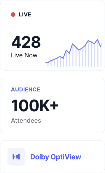Live viewer count of 428, audience size of 100K+ attendees, and Dolby OptiView streaming quality