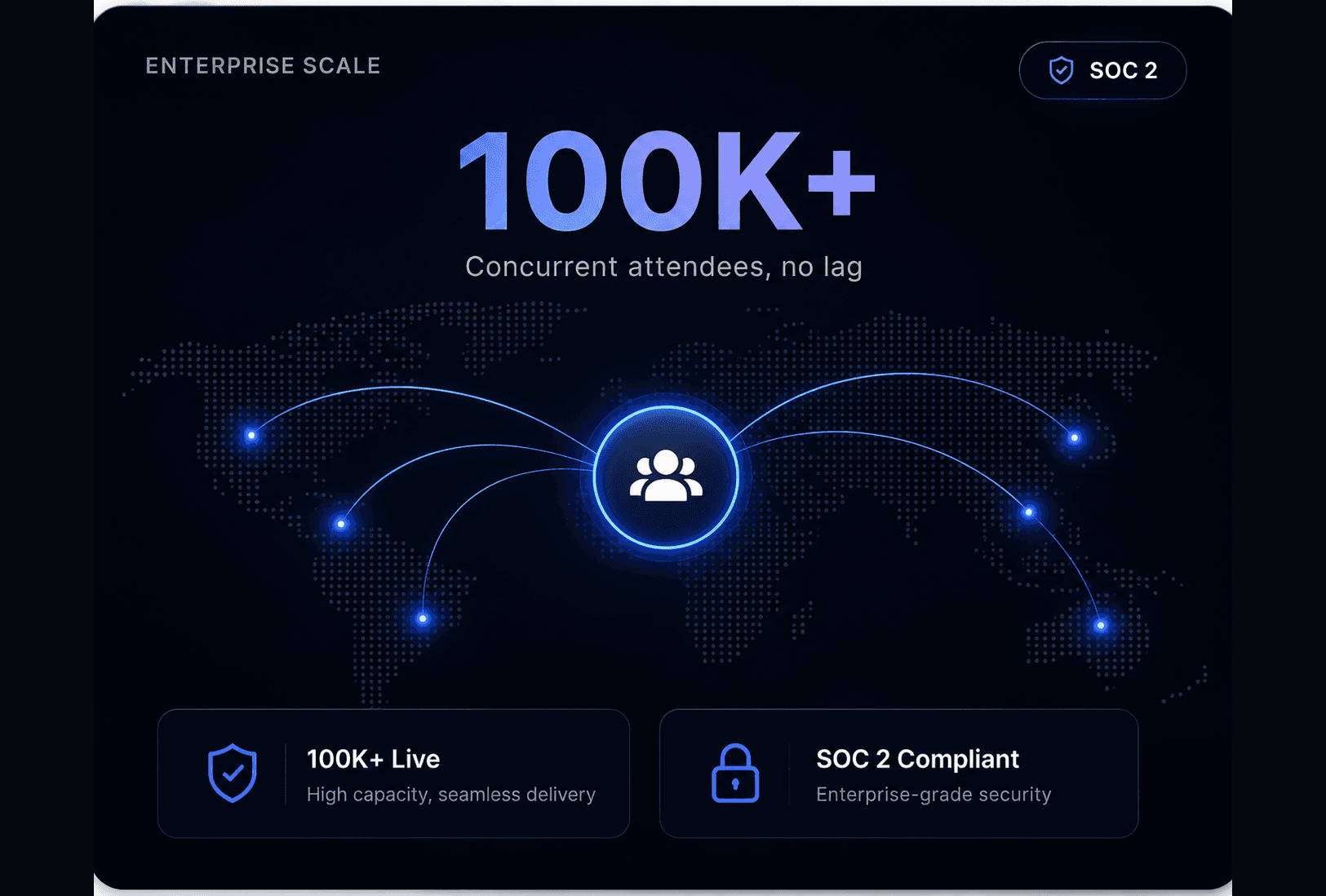 Enterprise scale: 100K+ concurrent attendees across the globe, no lag