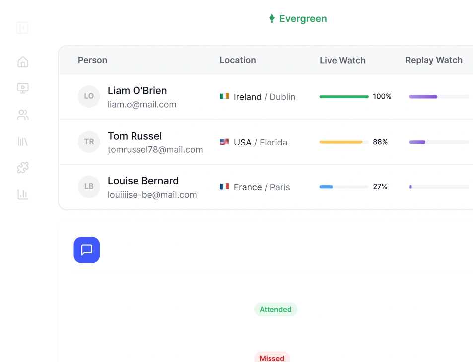 6-Figure Coach Blueprint dashboard
