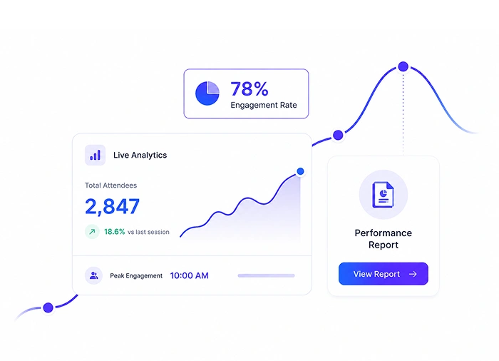 Advanced Analytics & Reporting