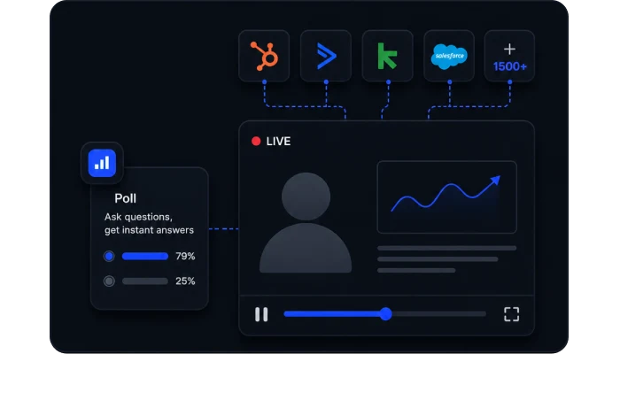 Integrations & API