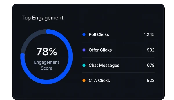 Deep engagement analytics