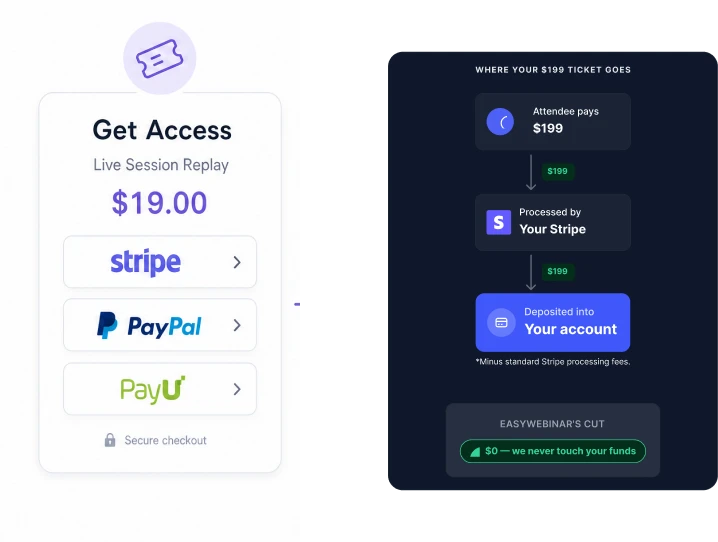 Charge for access. Track who finished.