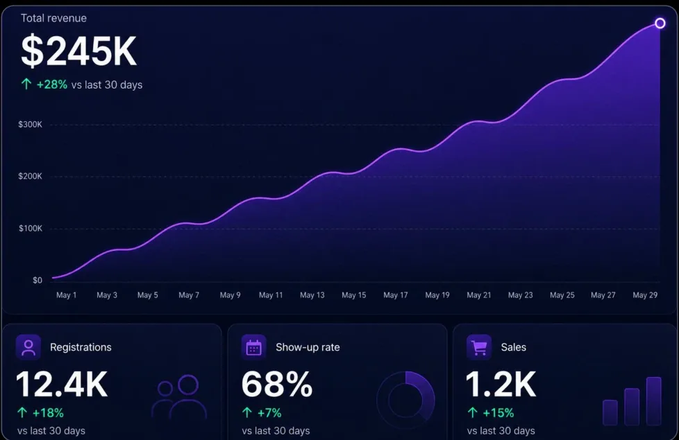 Track actions and get actionable insights