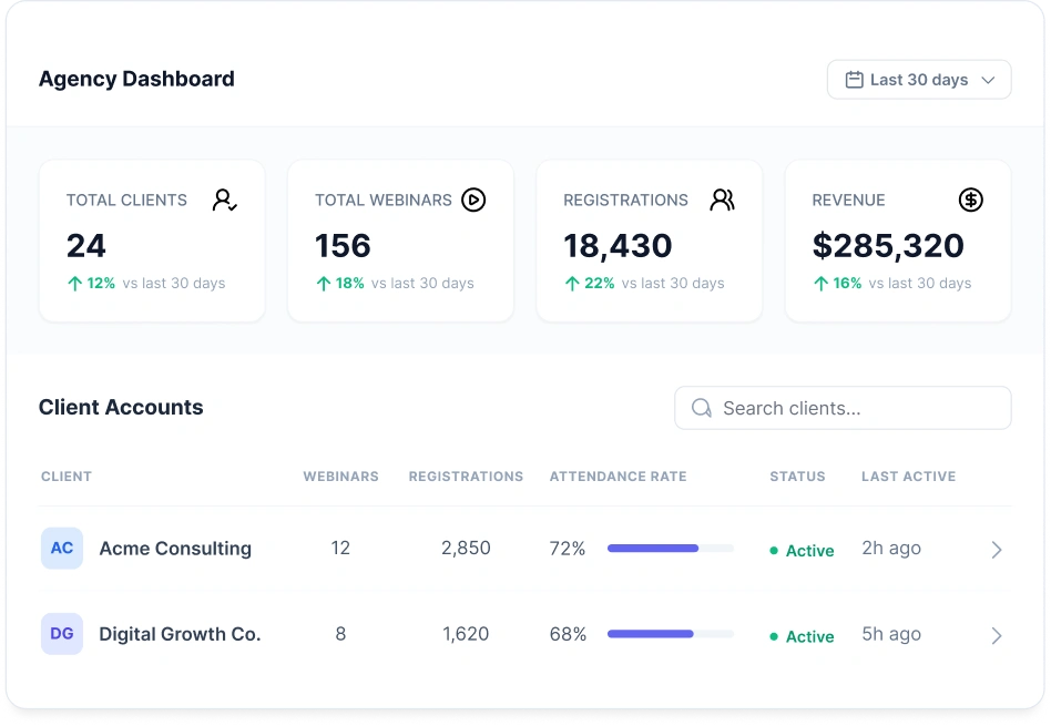 EasyWebinar agency dashboard — manage client sub-accounts, webinars, and registrations from one place