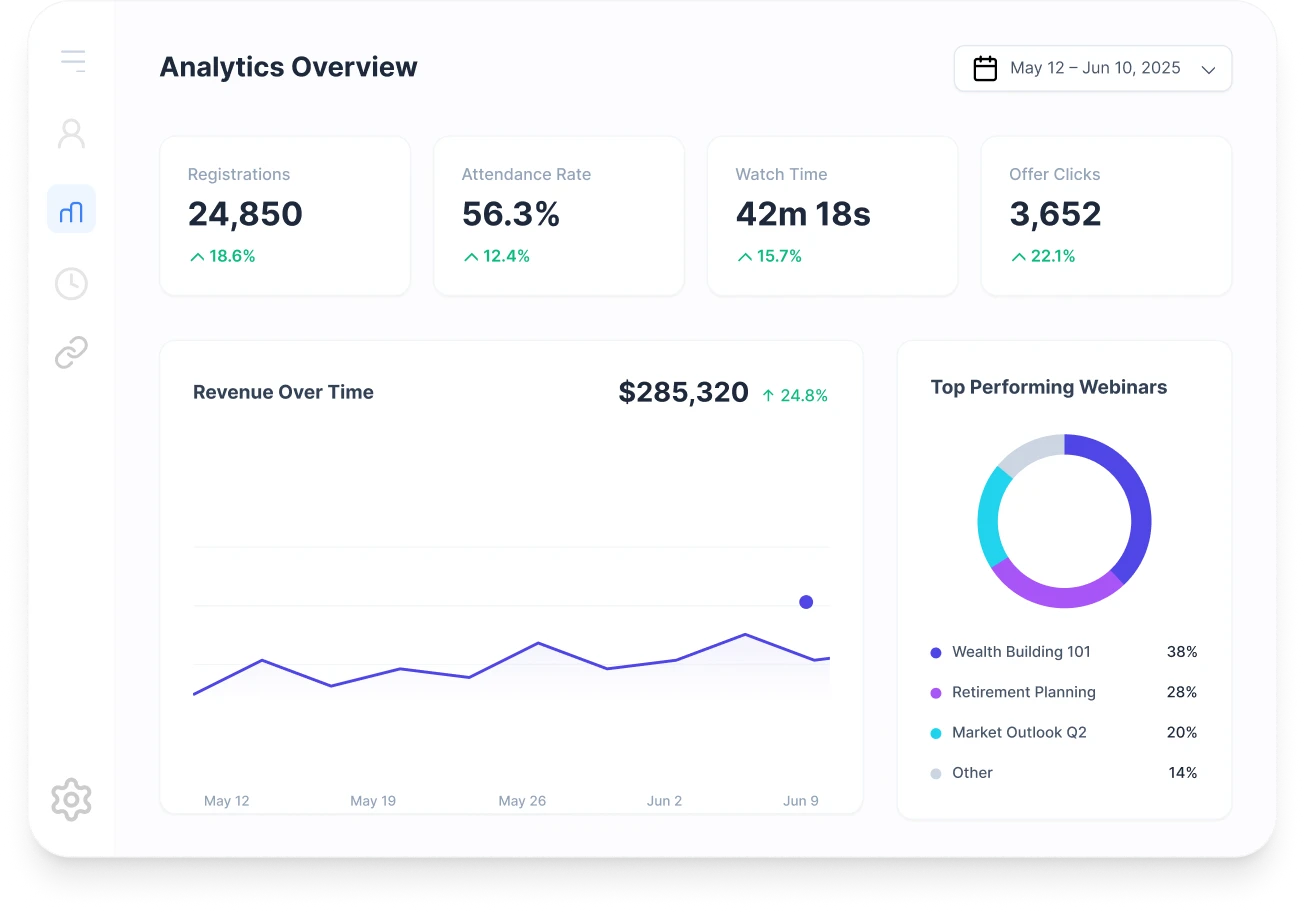 Decision-grade analytics