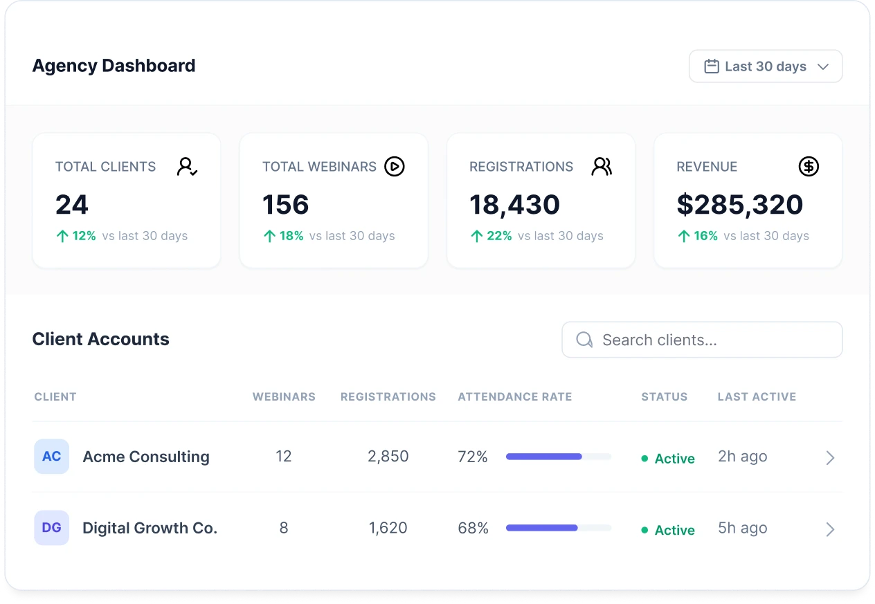 Centralized agency dashboard