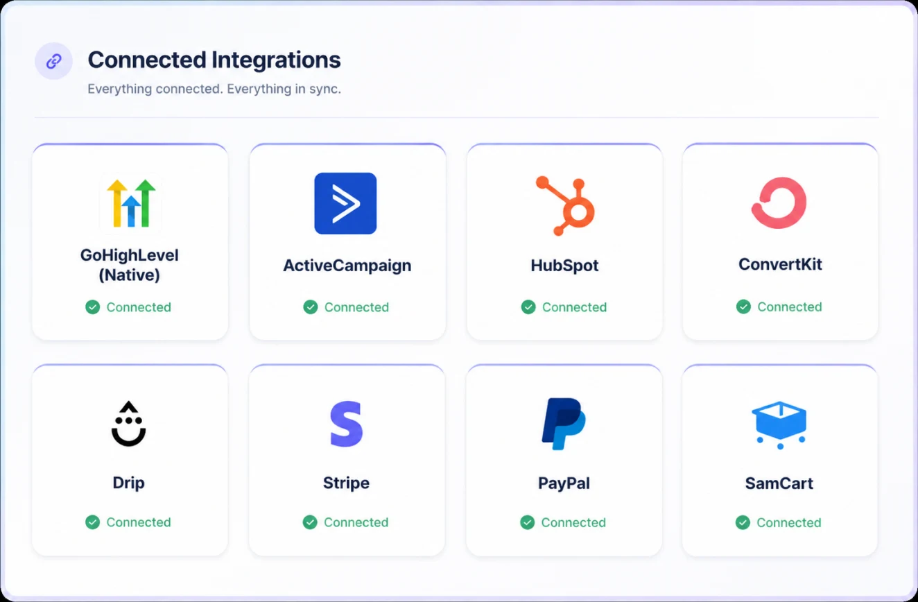 Native integrations