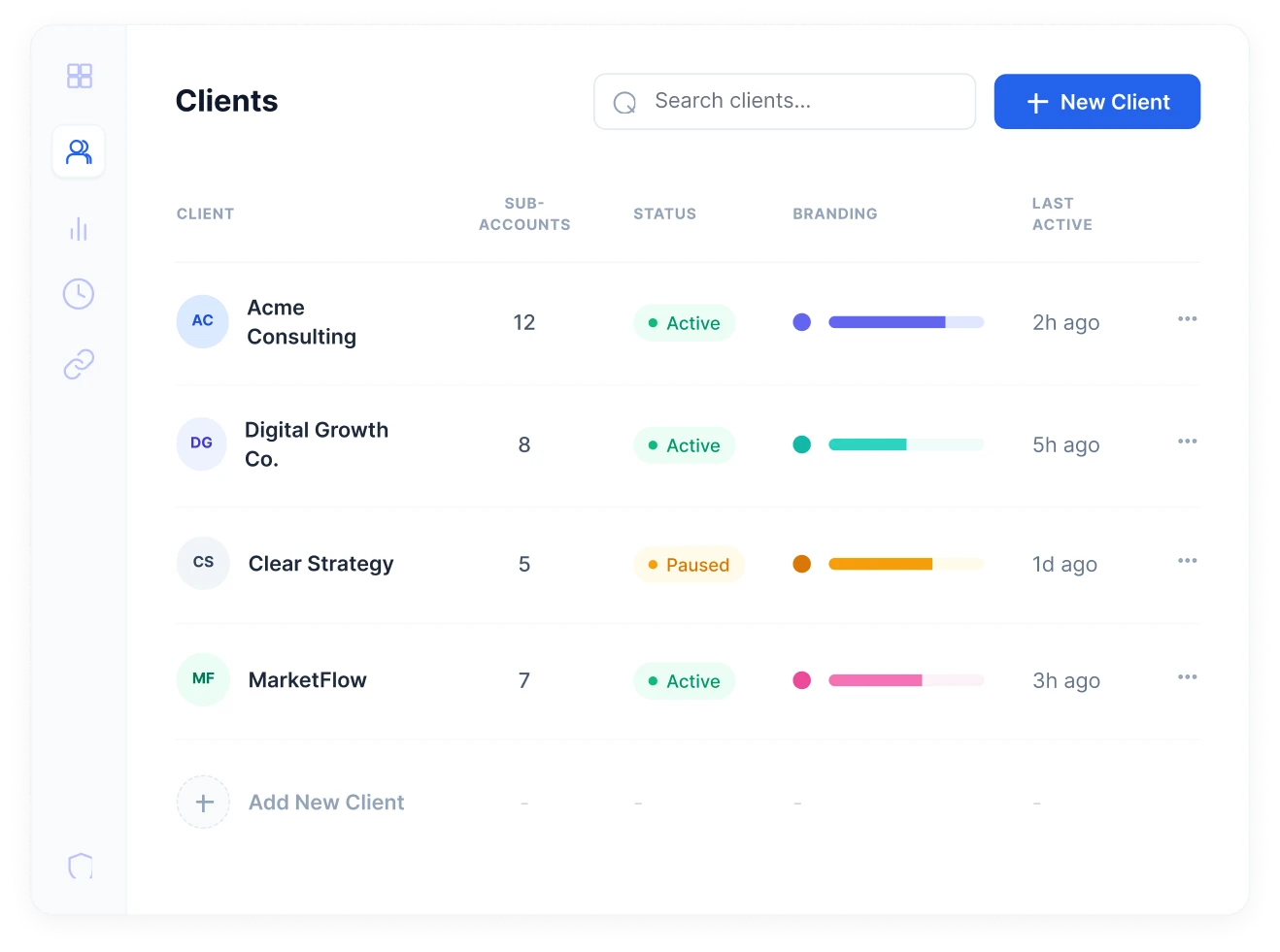 Sub-accounts per client
