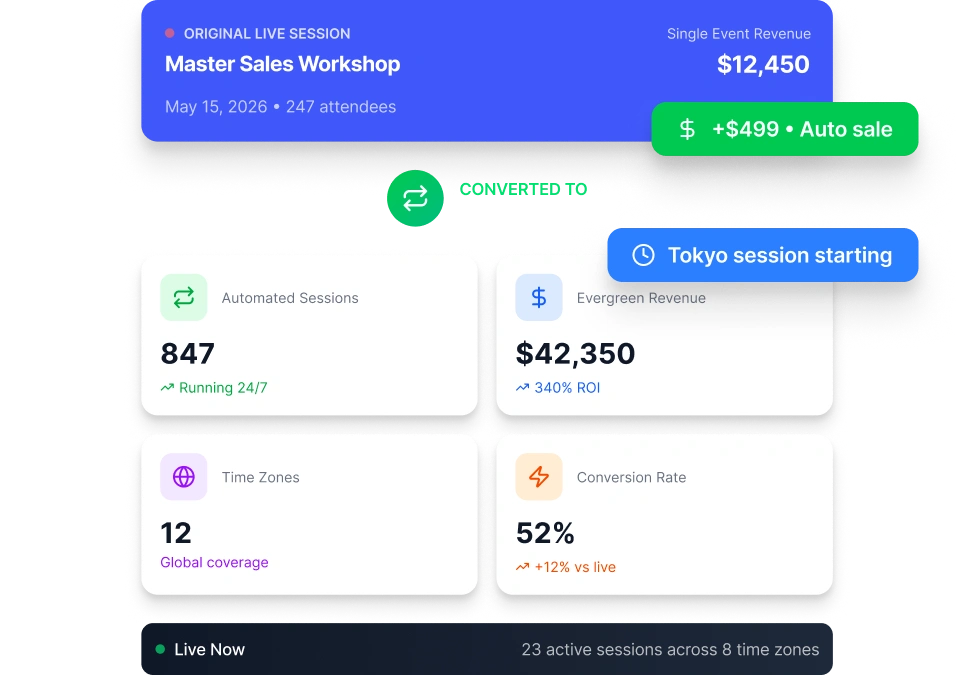 Live to evergreen automated webinar funnel