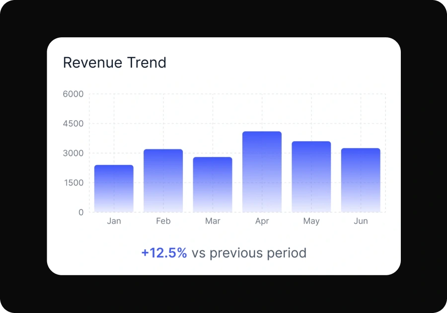 Scale webinar revenue