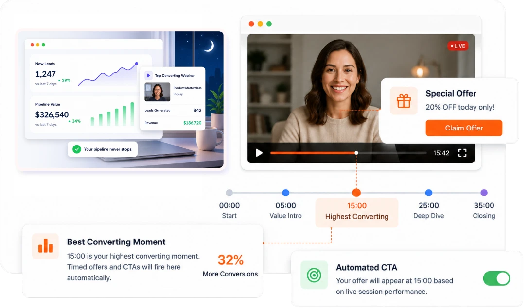 EasyWebinar evergreen automated property tour running 24/7