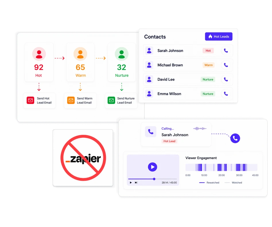 EasyWebinar lead intelligence and CRM scoring dashboard