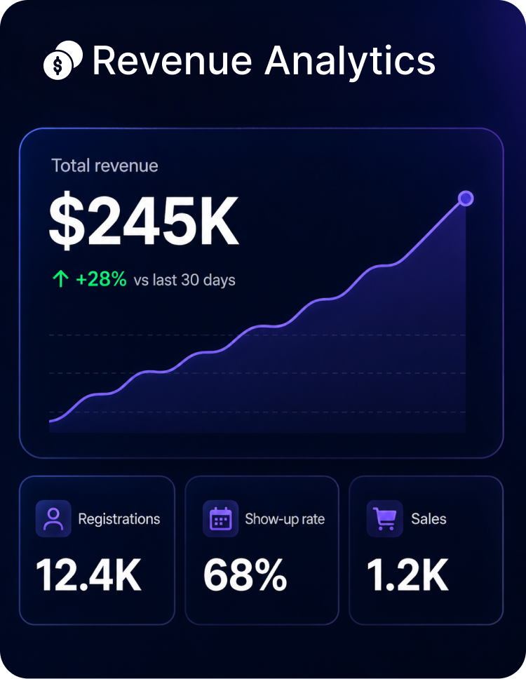 Revenue Analytics