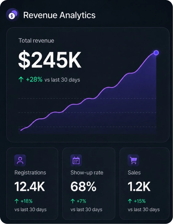 Revenue Analytics