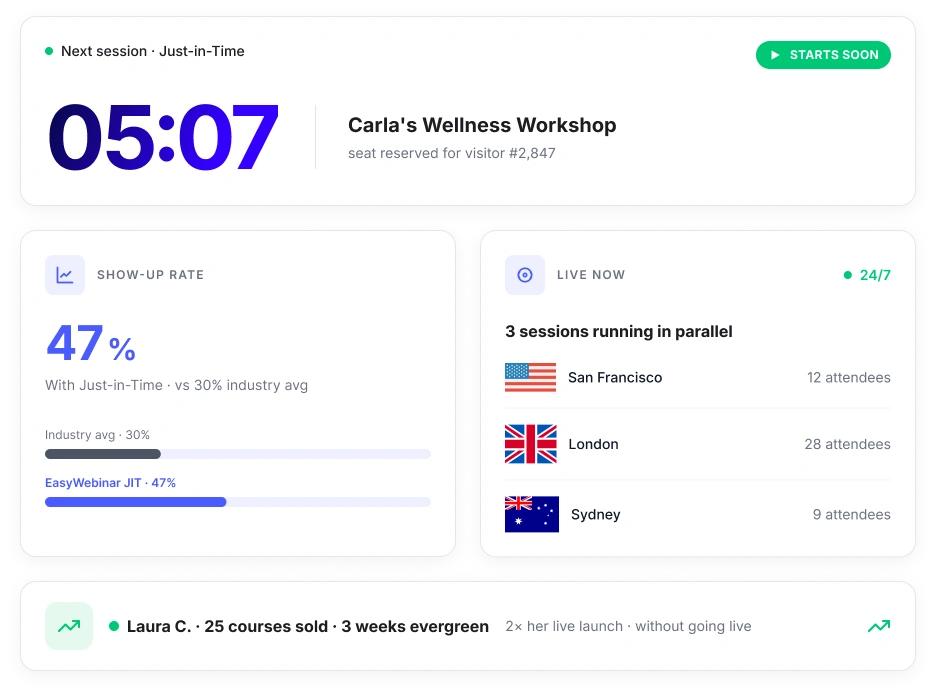 Evergreen webinar converting for months