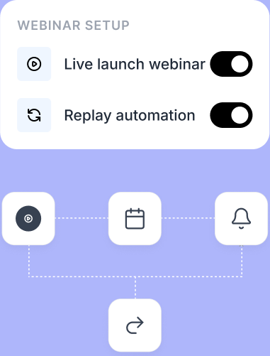 Webinar setup with live launch webinar and replay automation toggled on, connected to a redo/loop icon